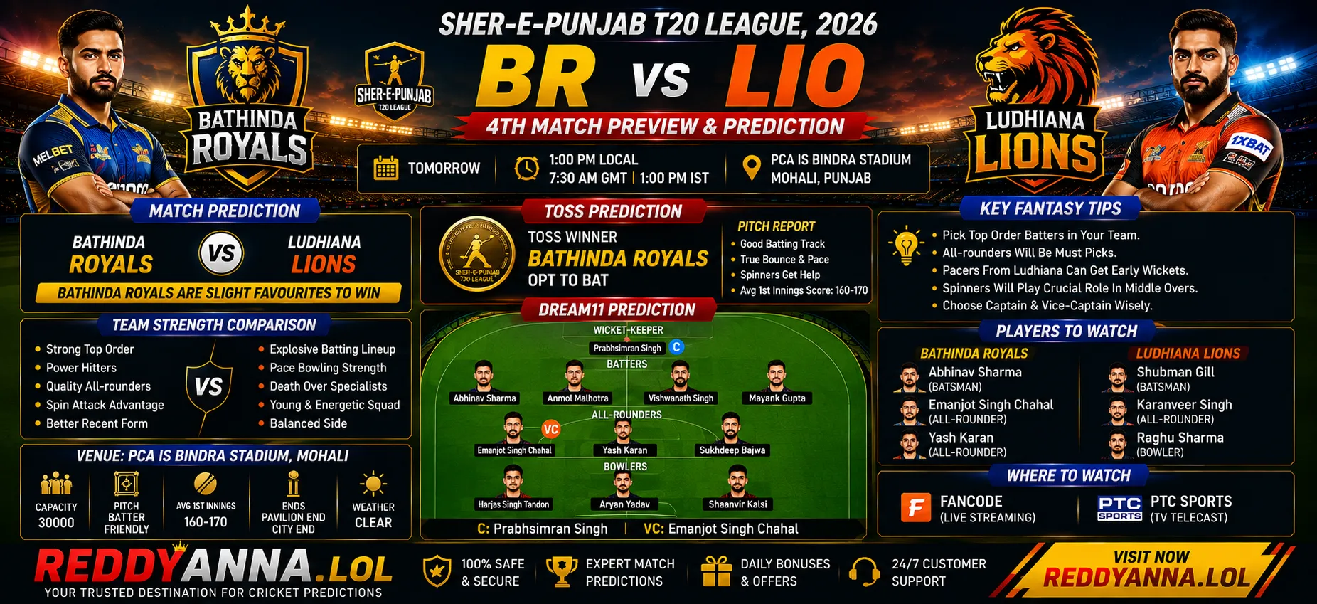BR vs LIO match prediction Sher-E-Punjab T20 League 2026