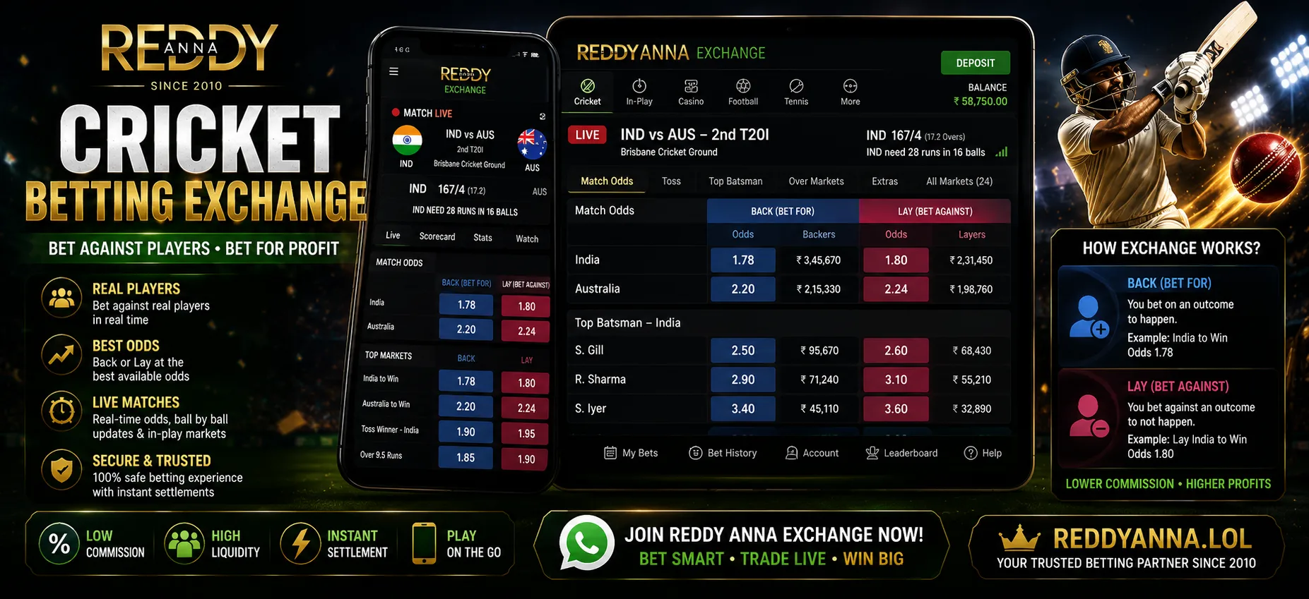 Reddy Anna Cricket Betting Exchange - Best Odds & Markets